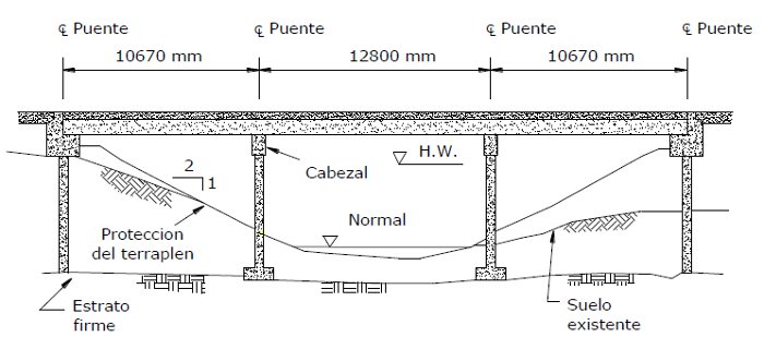 disenar puentes